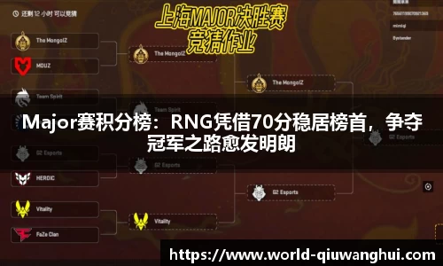 Major赛积分榜：RNG凭借70分稳居榜首，争夺冠军之路愈发明朗